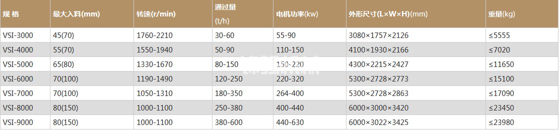 鵝卵石制砂機(圖1)