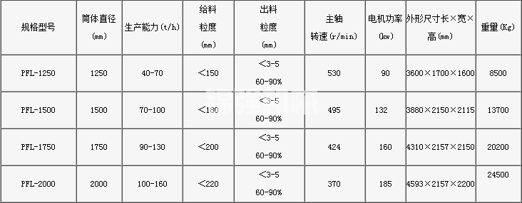 立式制砂機(圖1)